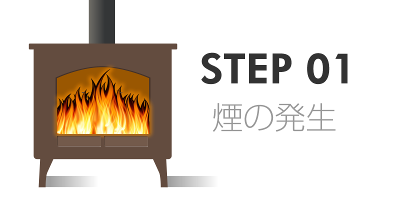 STEP01　煙の発生