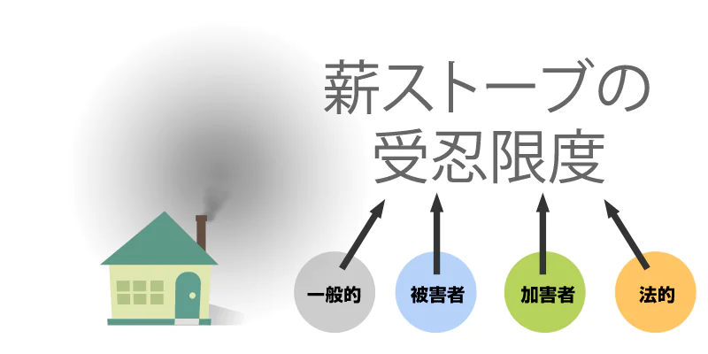 薪ストーブの受忍限度